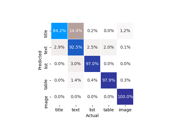 confusion matrix.png