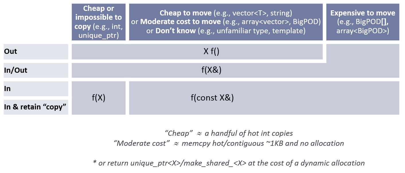 param-passing-normal.png