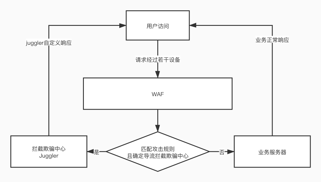 juggler-waf.jpg