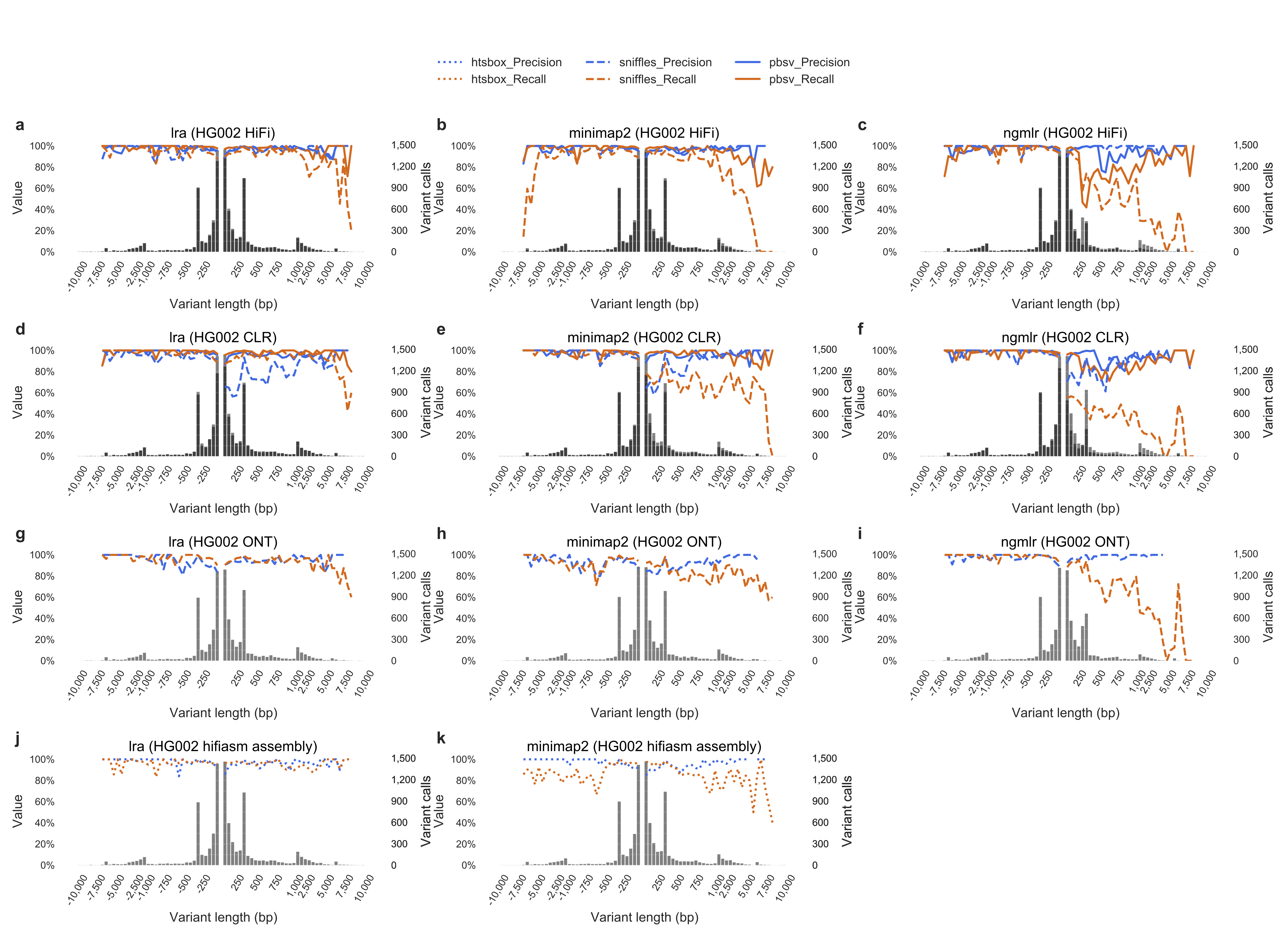 truvari_plot.png