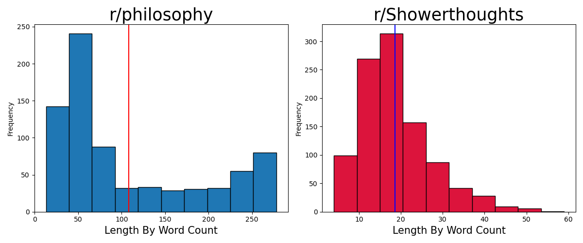 word_count_comparison.png