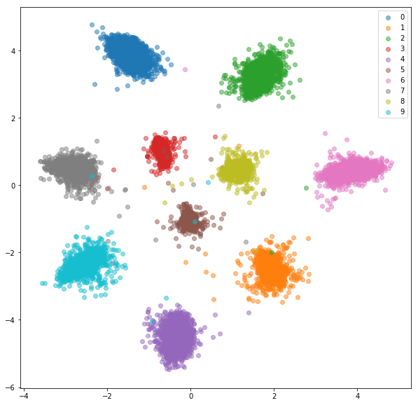 mnist_otl_train.png