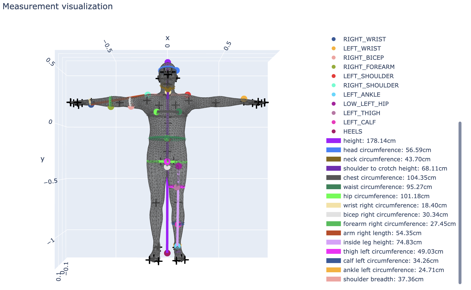 measurement_visualization.png