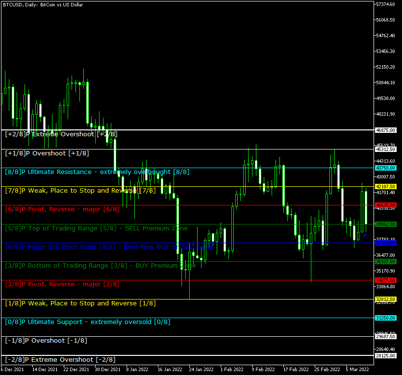 murrey-math-line-x-pivots-for-btcusd.png
