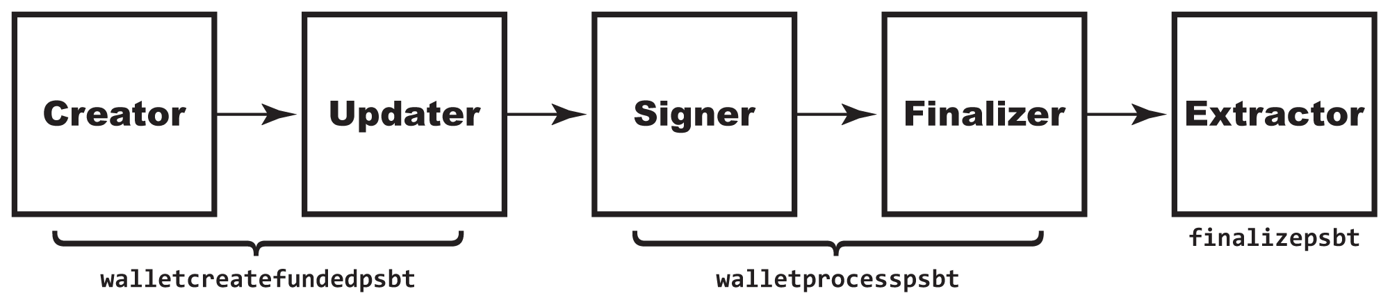 psbt-roles-for-cli-2.png