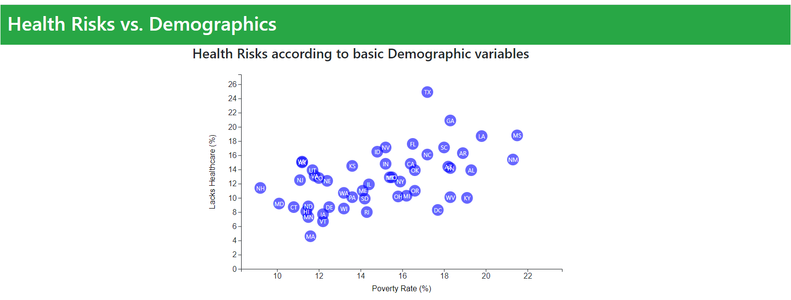 1BasicChart2Variables.png