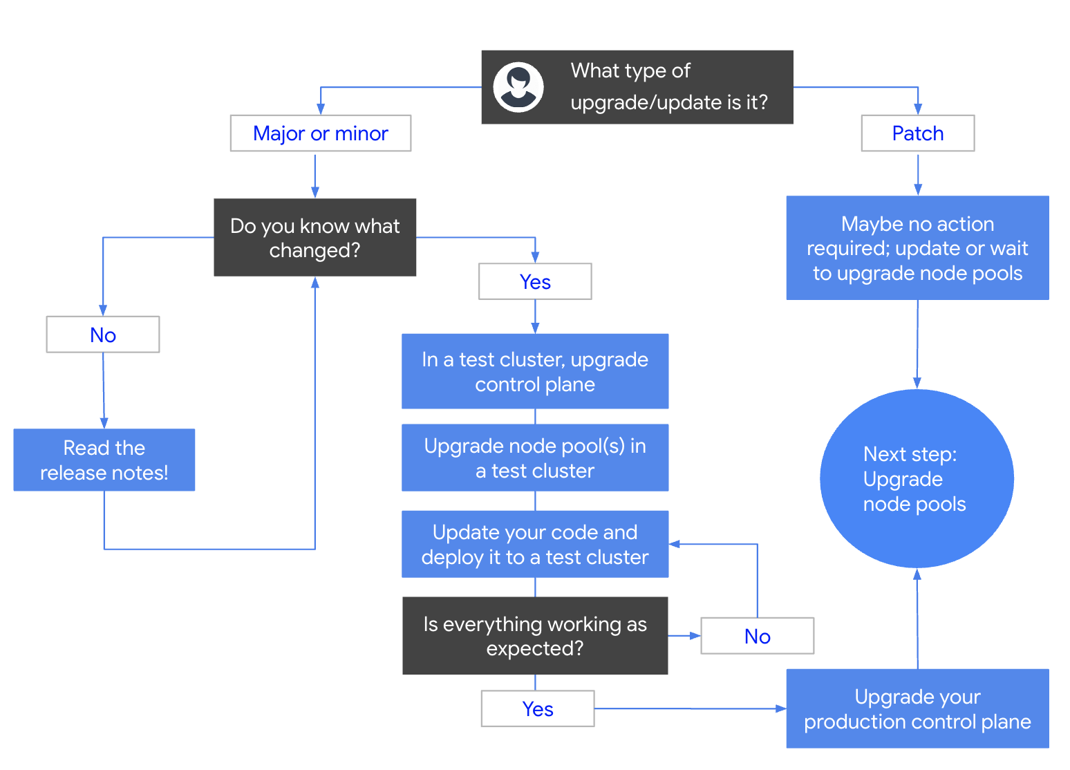 manual-upgrade.png