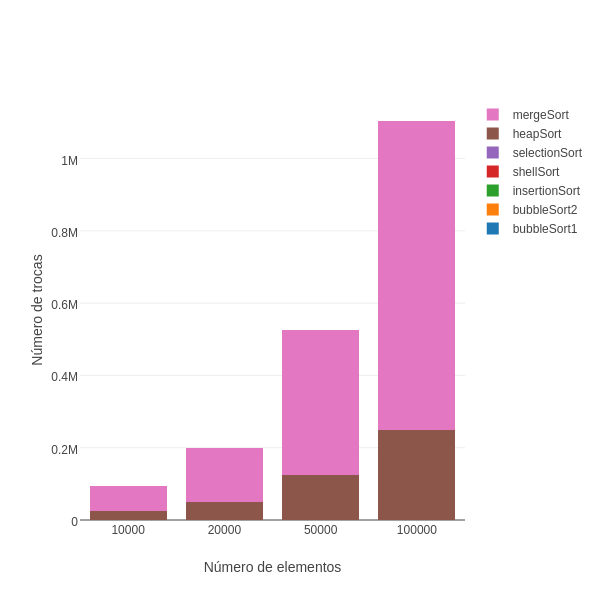 ascendingAll-swaps-final.png