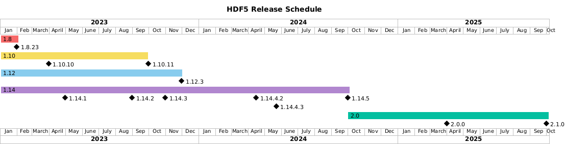 release-schedule.png