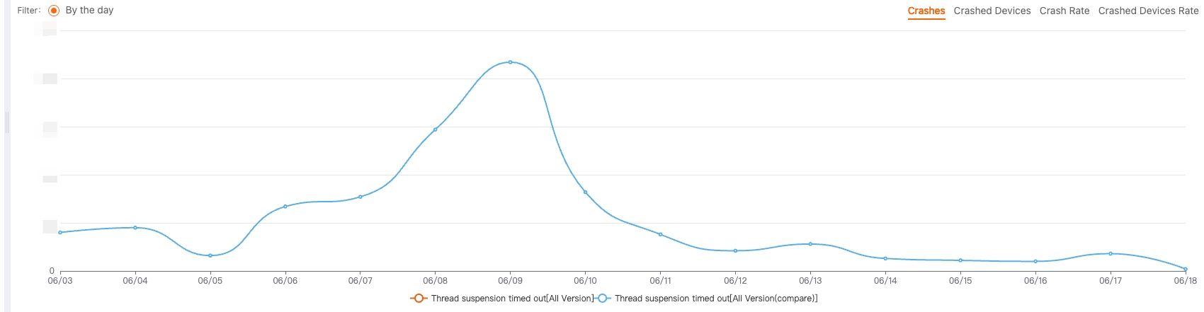 suspend_thread_timeout_trend.png