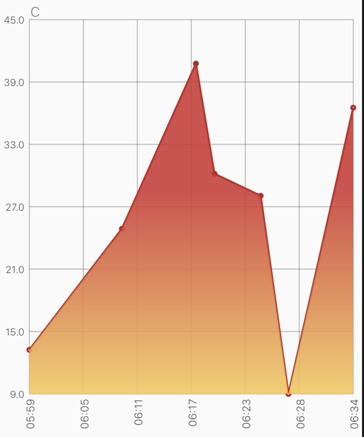 areaChartGradient.png