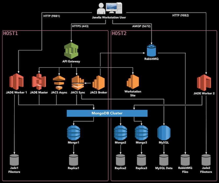 TwoServerDeployment.png