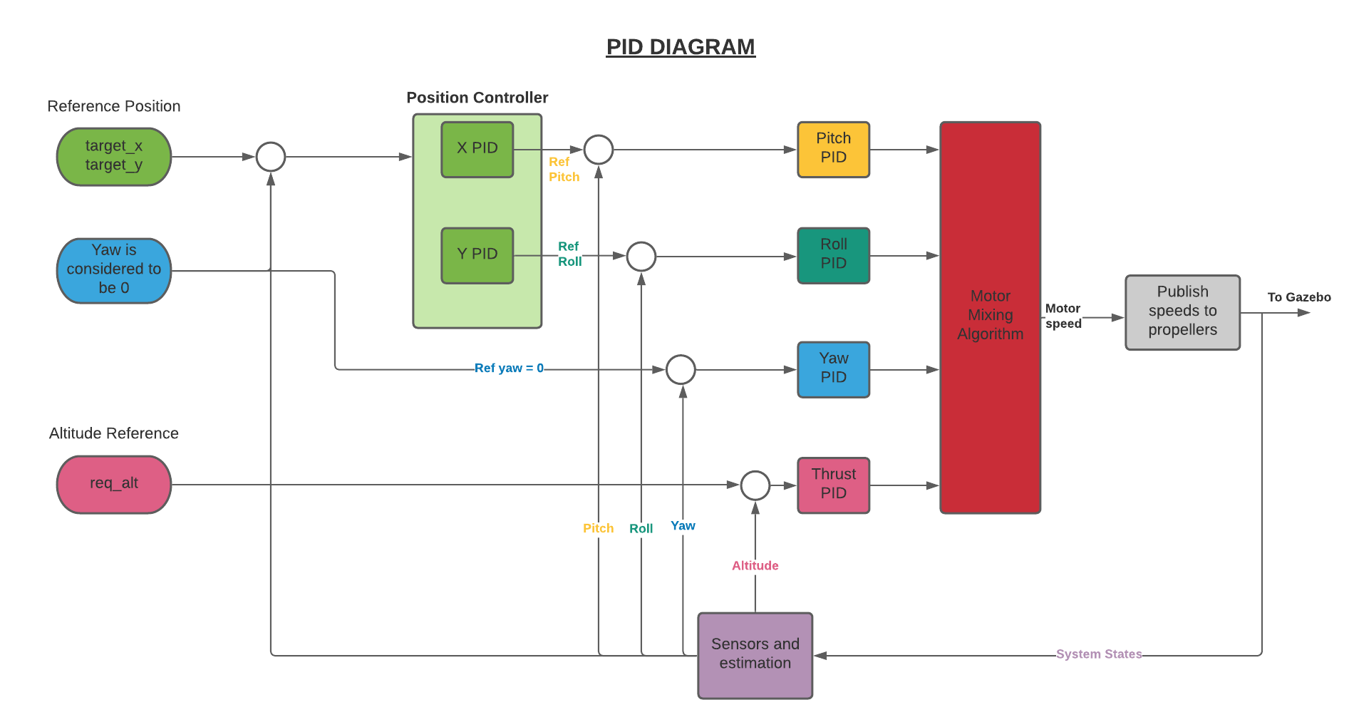 PID_Diagram.png