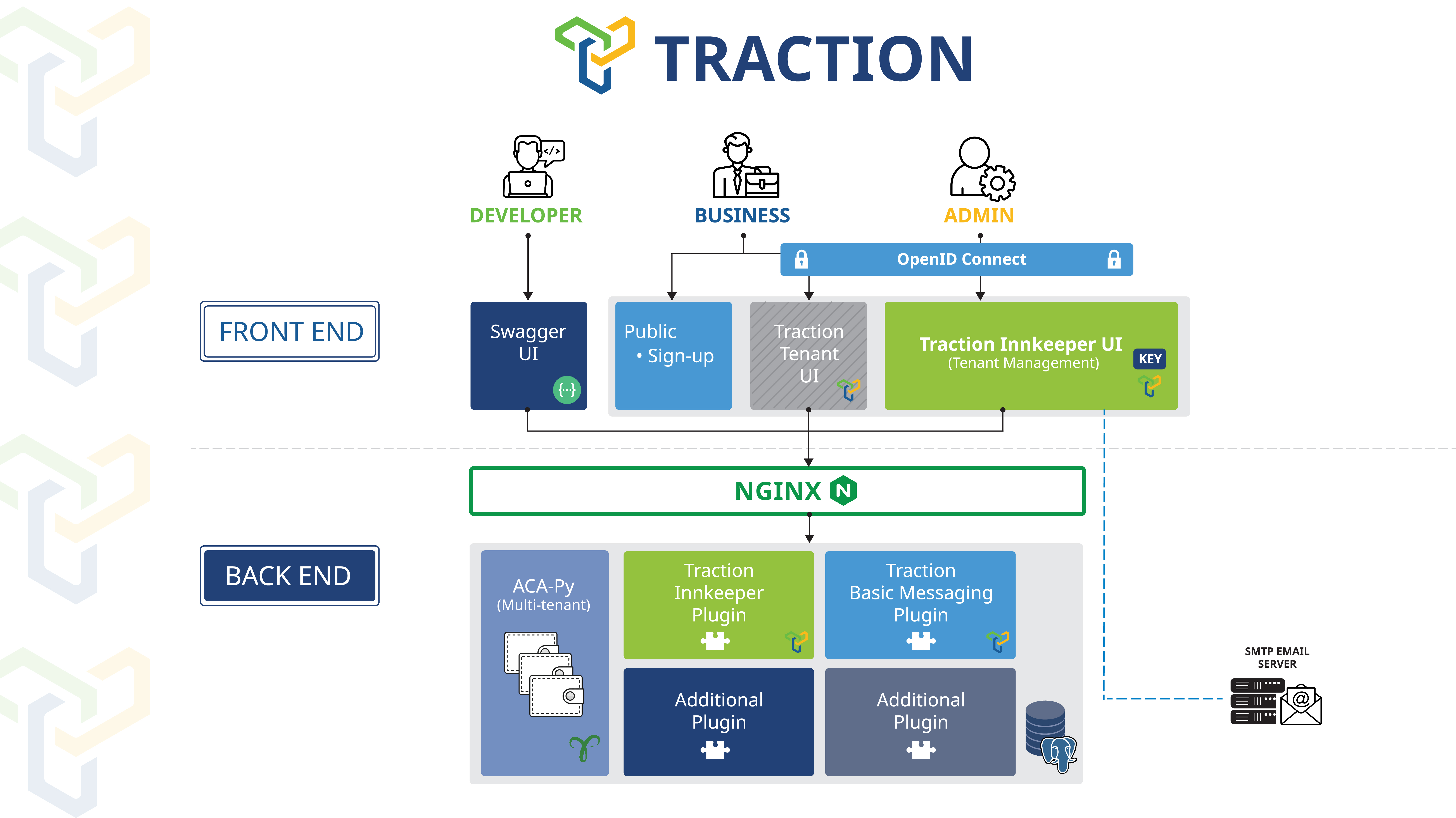 traction-flow-chart-1600x900-12162022-01.jpg