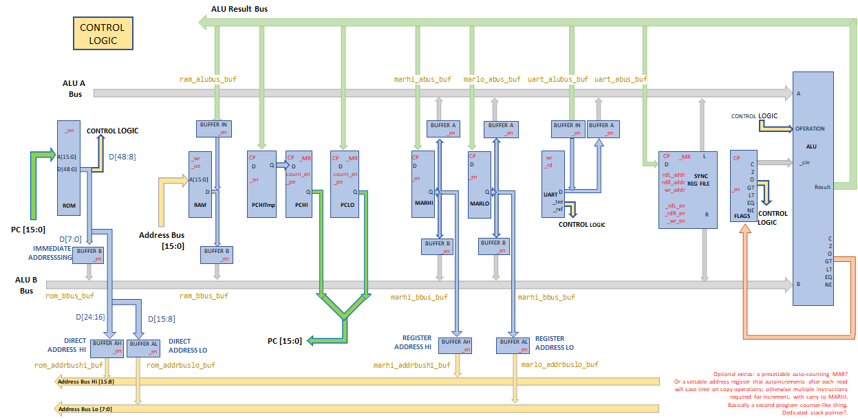 final-block-diagram.png