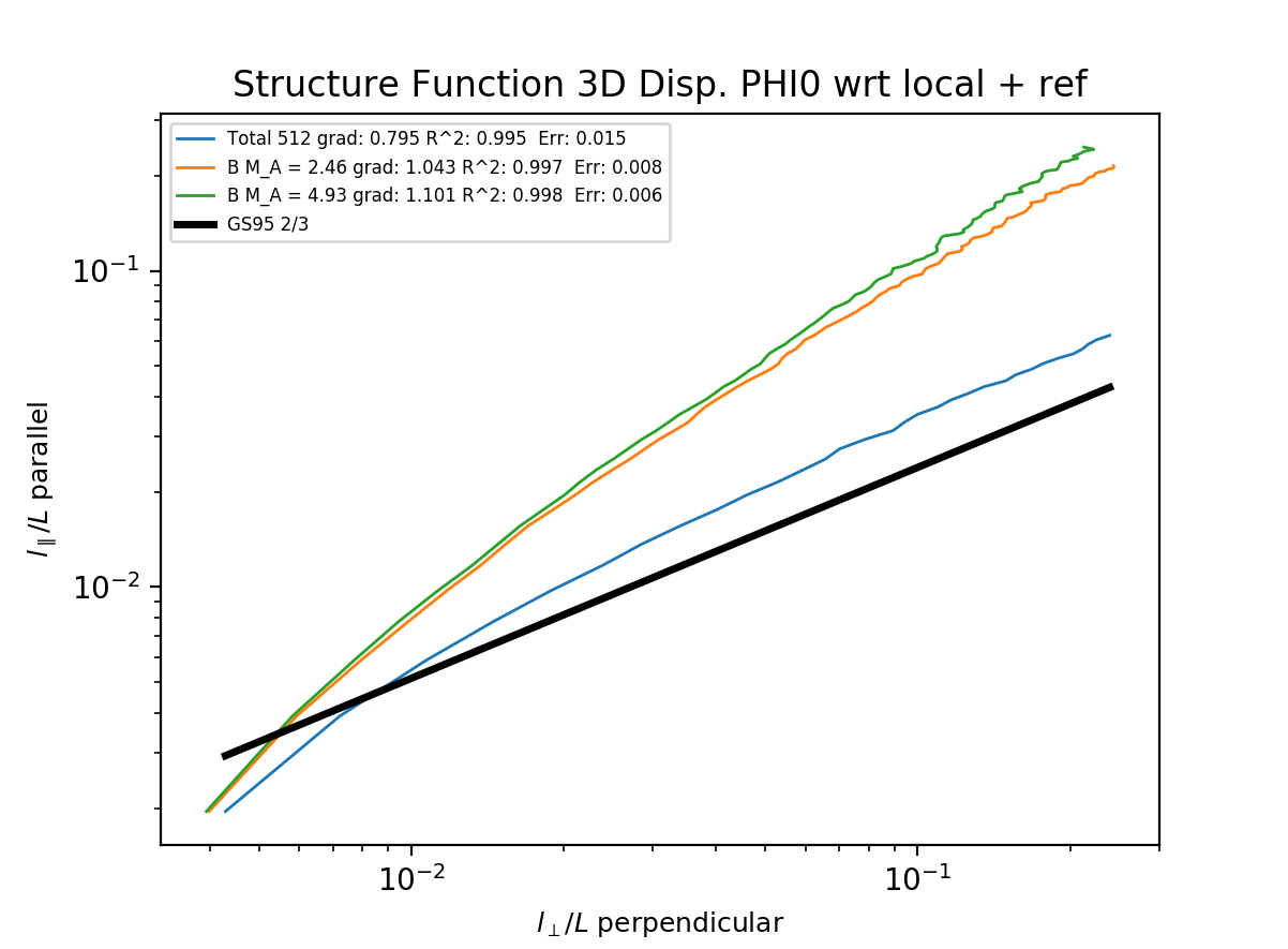 B_amp_sf_plot.png