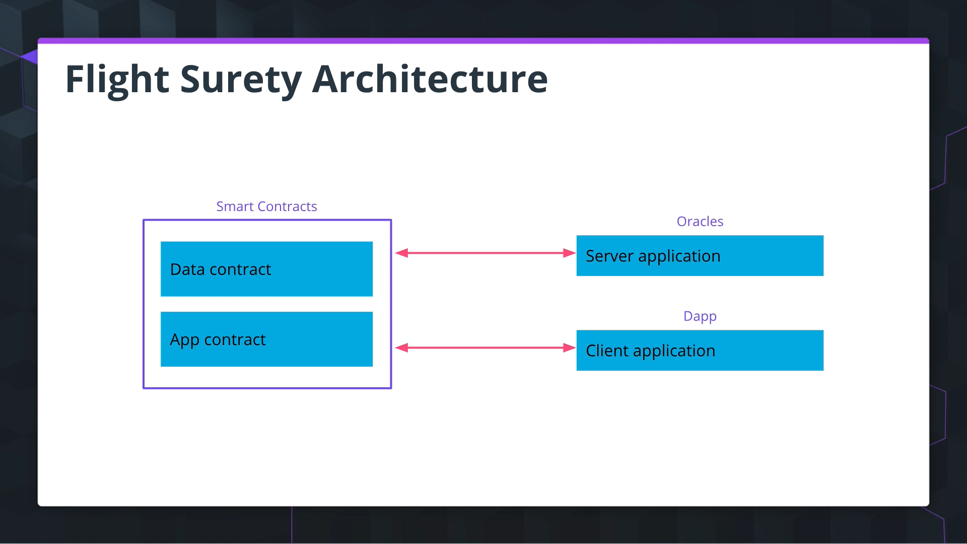 high-level-systems-architecture.png