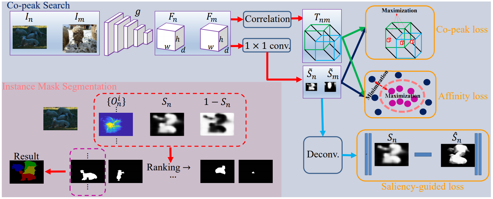 CVPR19_Overview.PNG