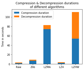 lzhw_duration2.jpg