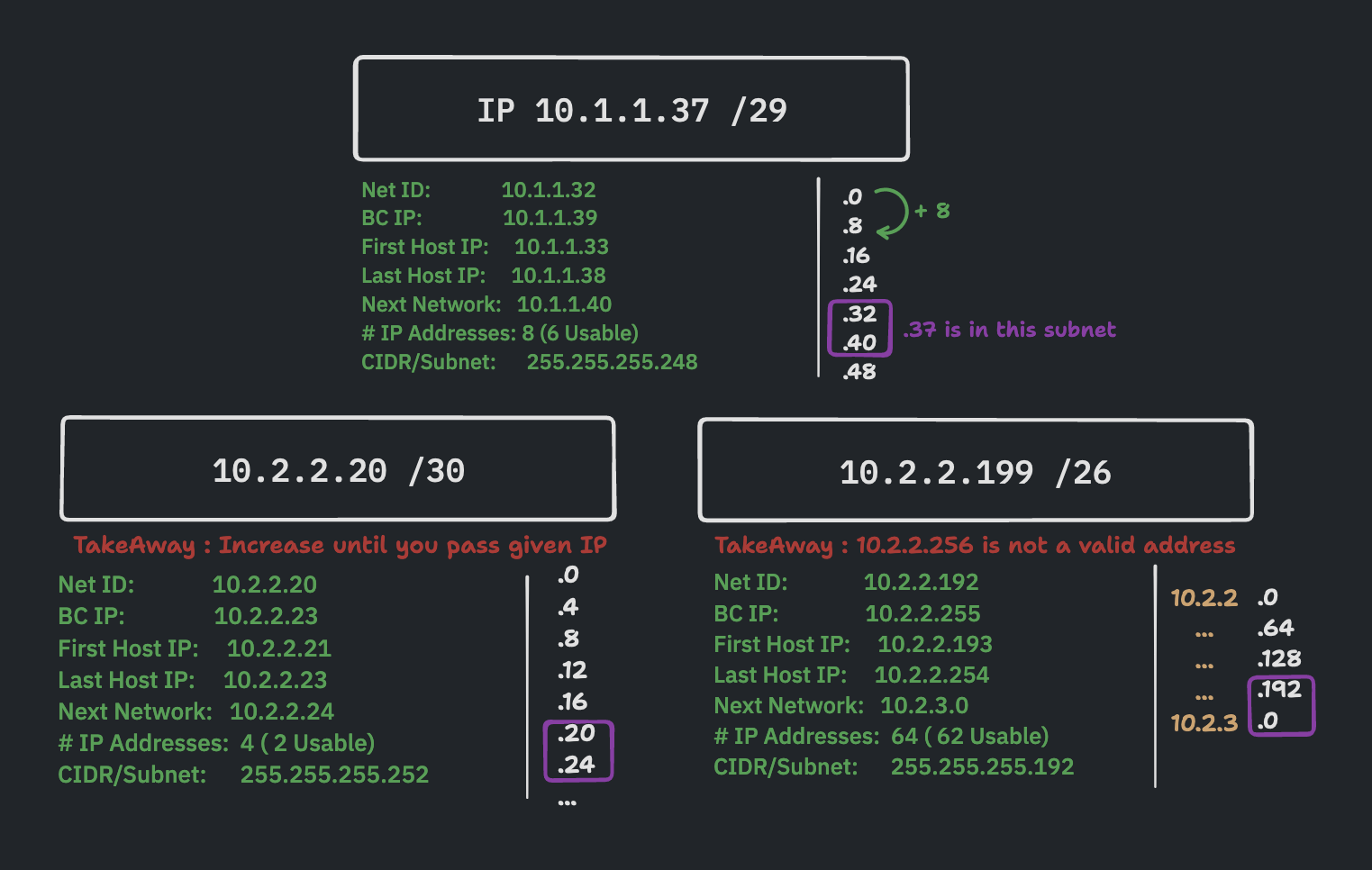 Subnetting_Attribute.png