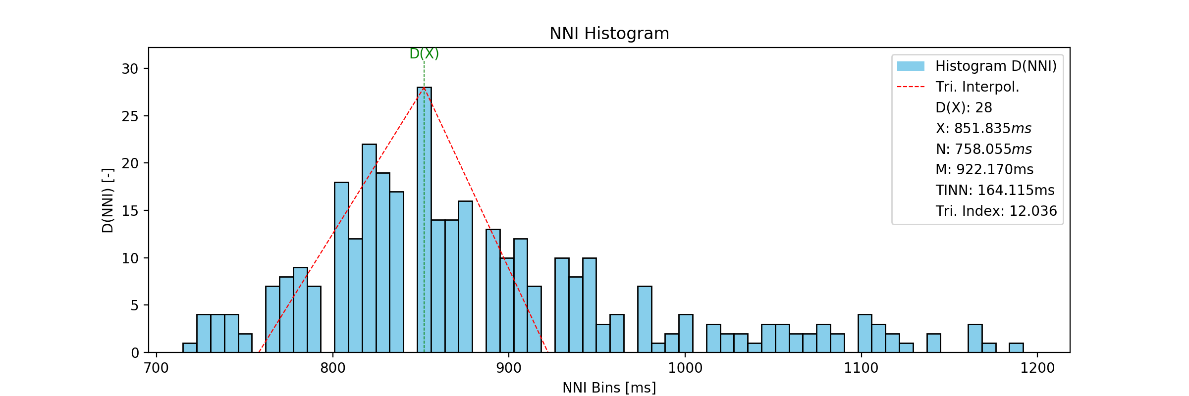 SampleHistogram.png