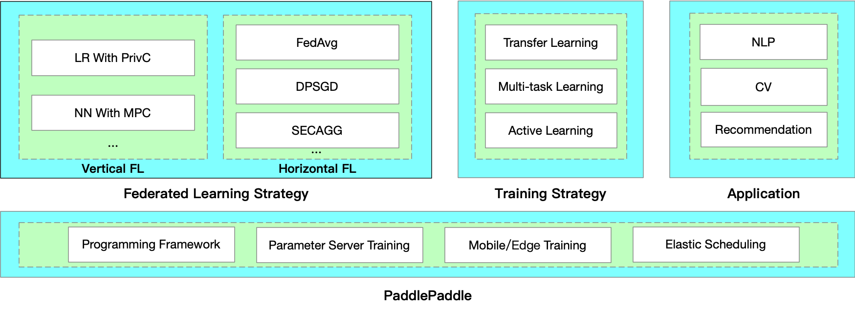 FL-framework.png