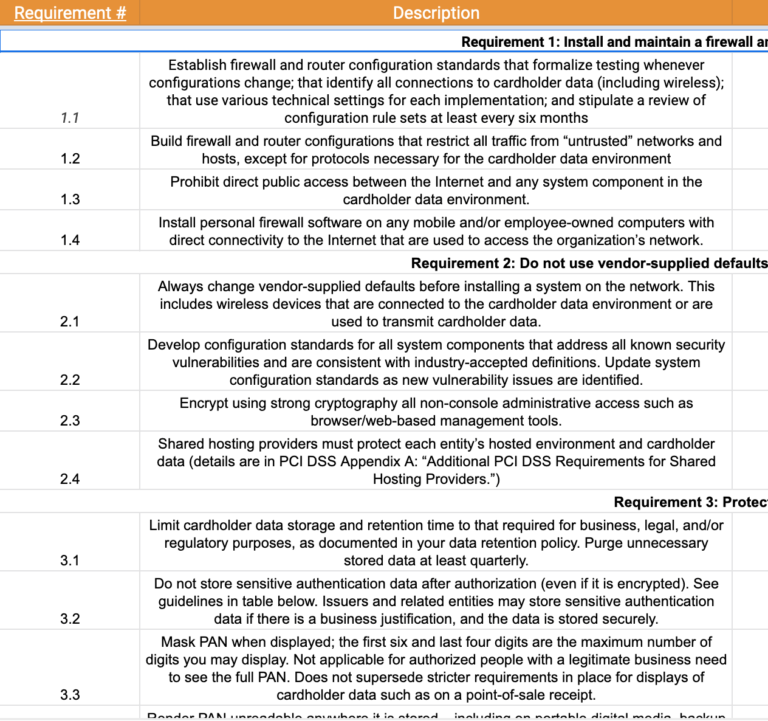 PCI Checklist