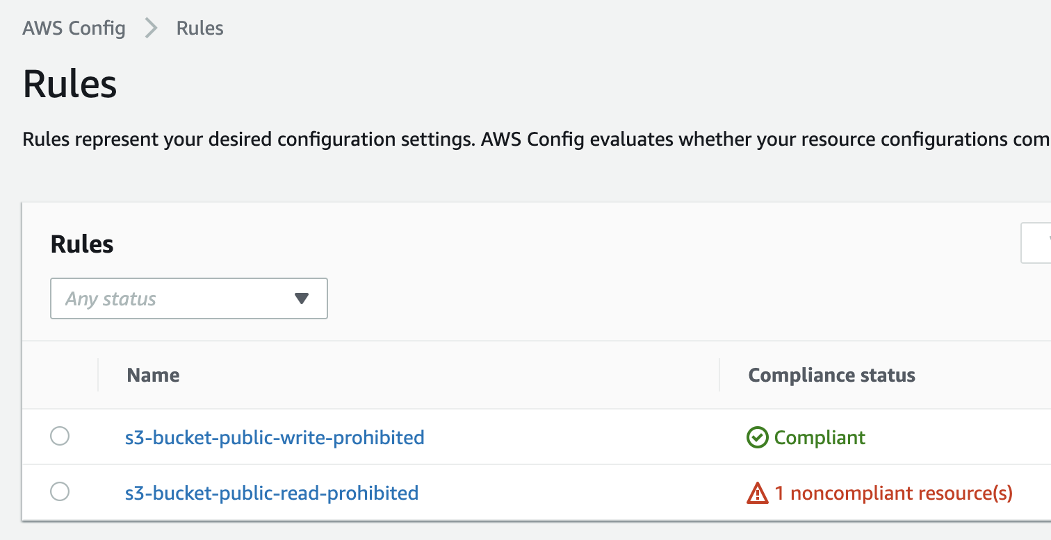 AWS Config Rules Dashboard