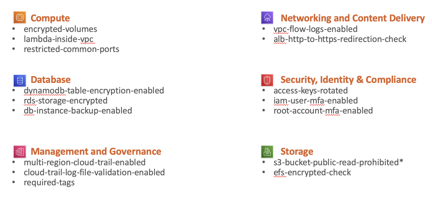 Managed Config Rules