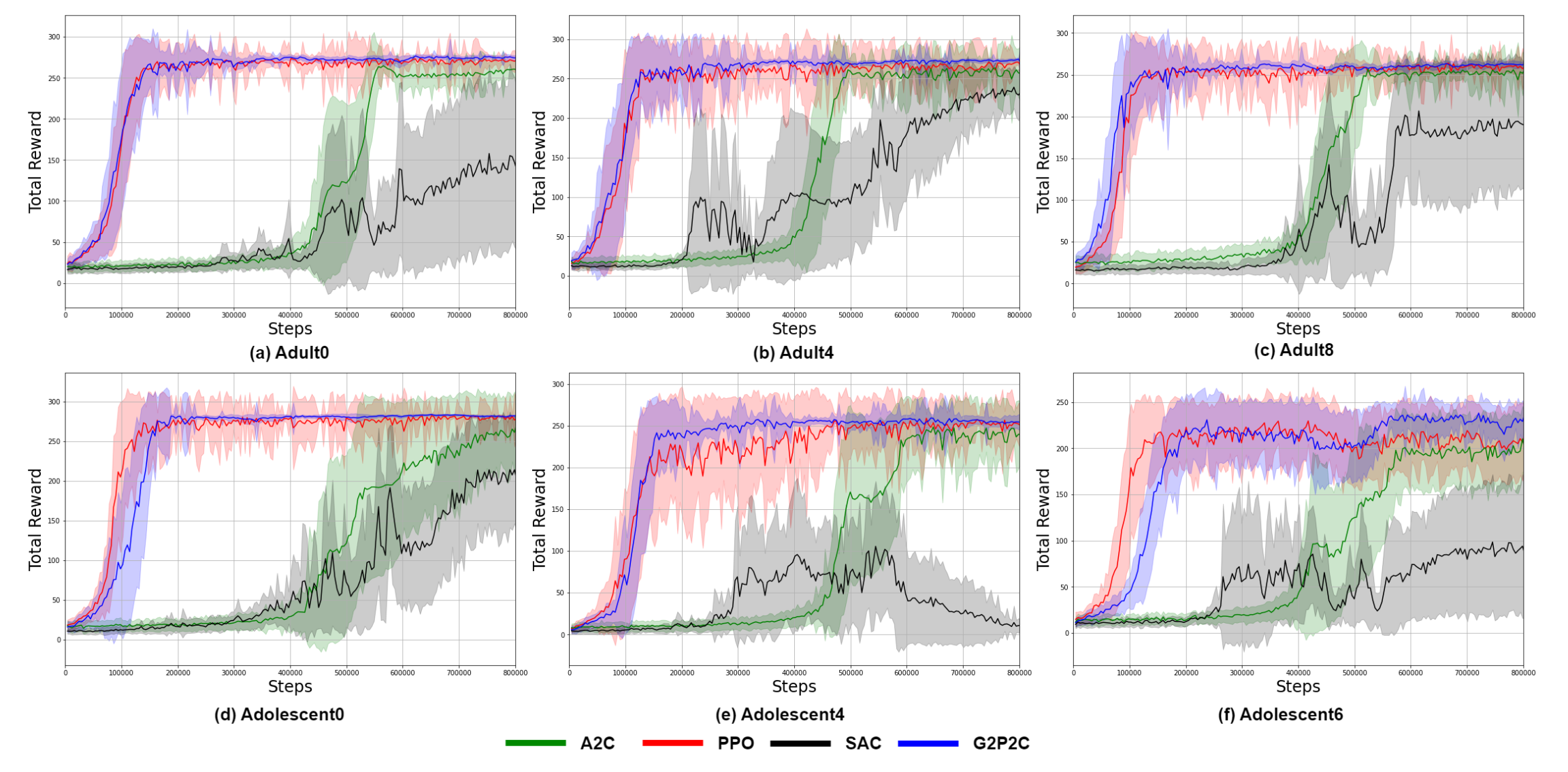 reward_curves.png