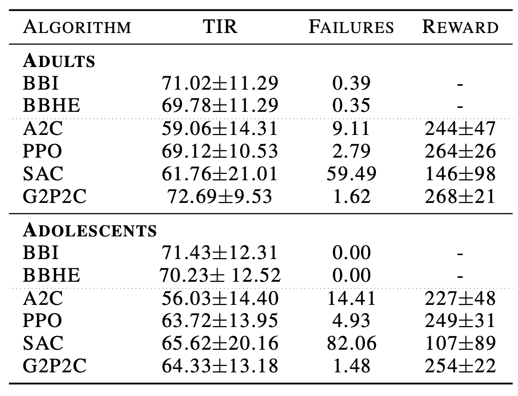 table_results.png