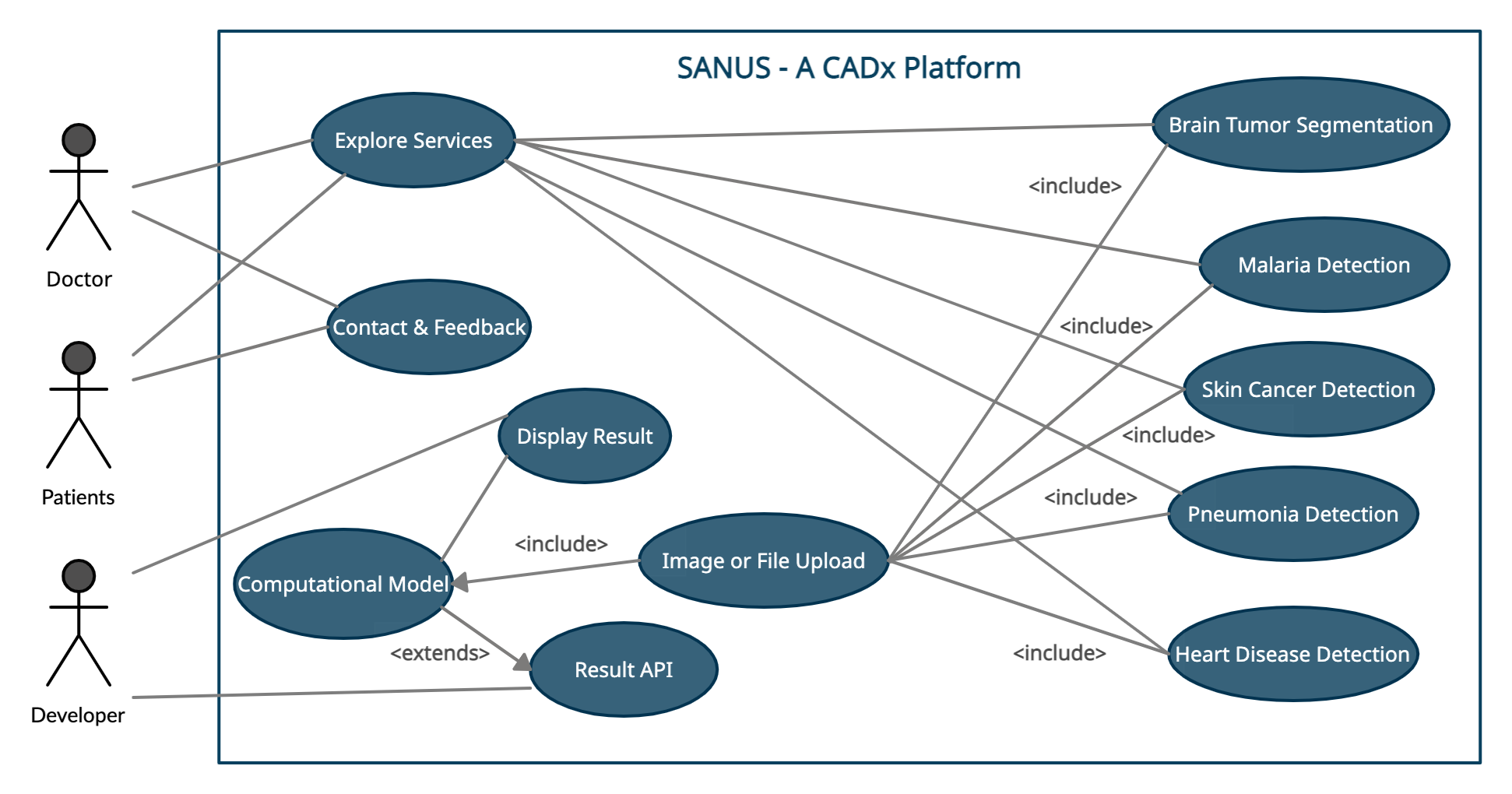 SANUS.png