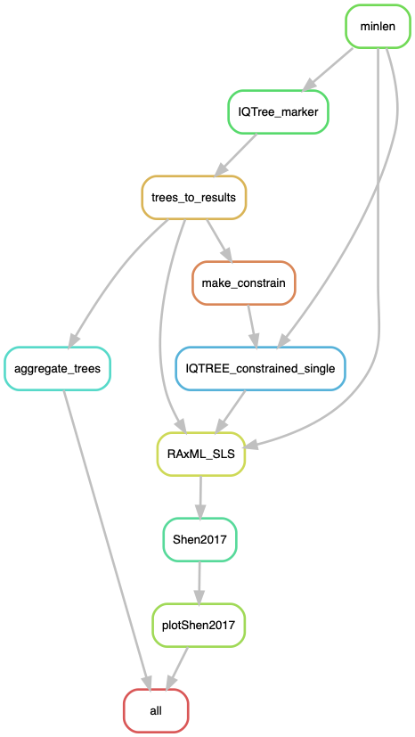 rulegraph_after.png