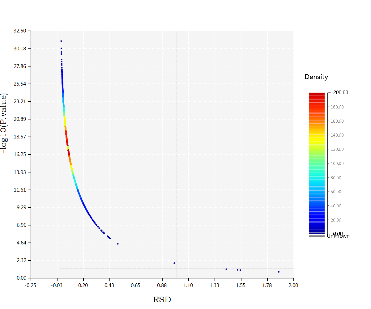 RSD-P.density.png