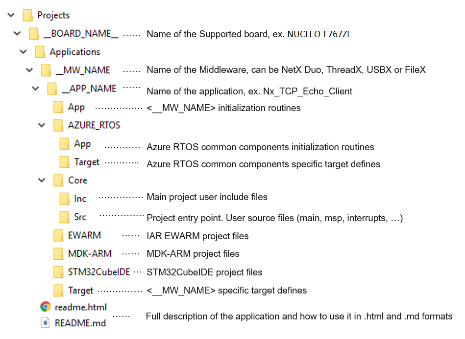 AzureRTOS_Projects_Structure.png