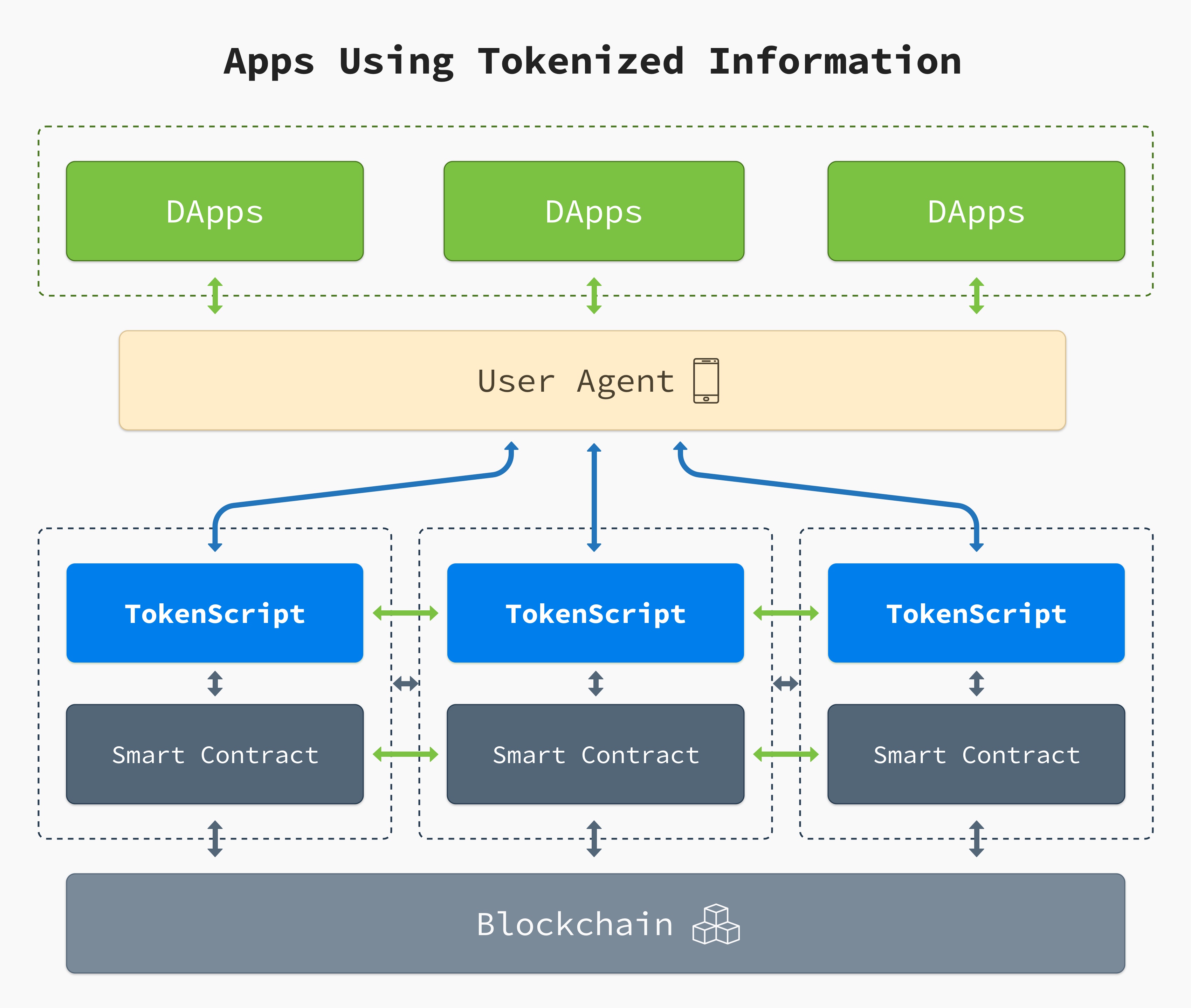 tokenscript-stack.jpg