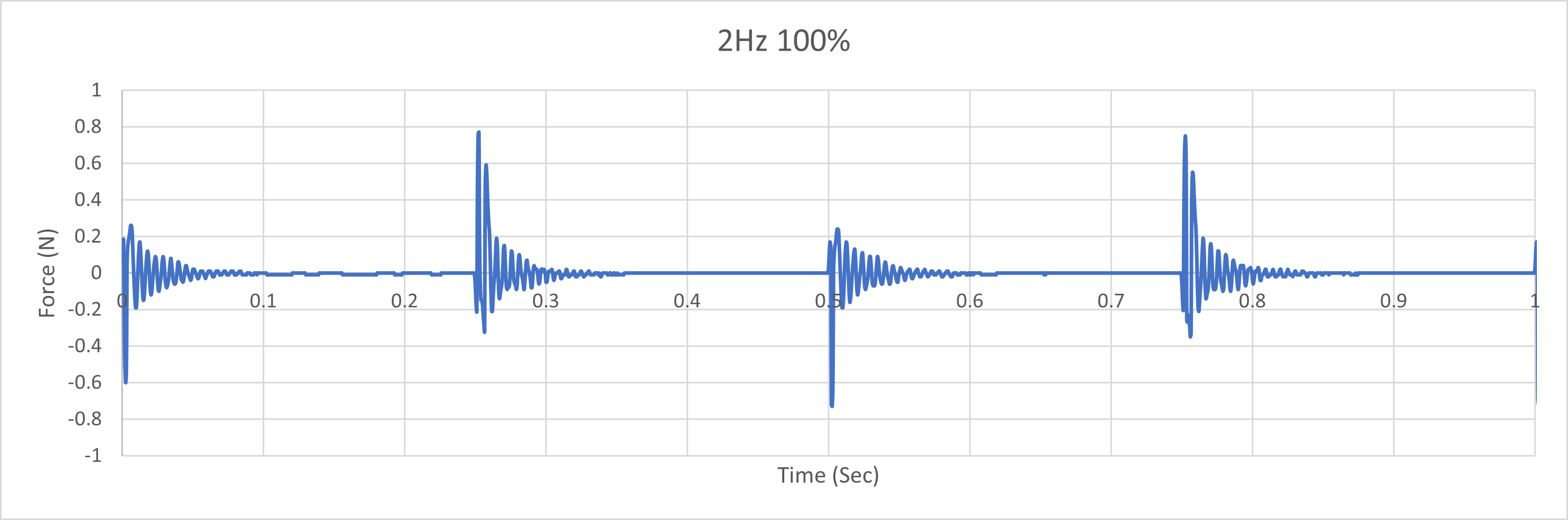 2Hz255.png