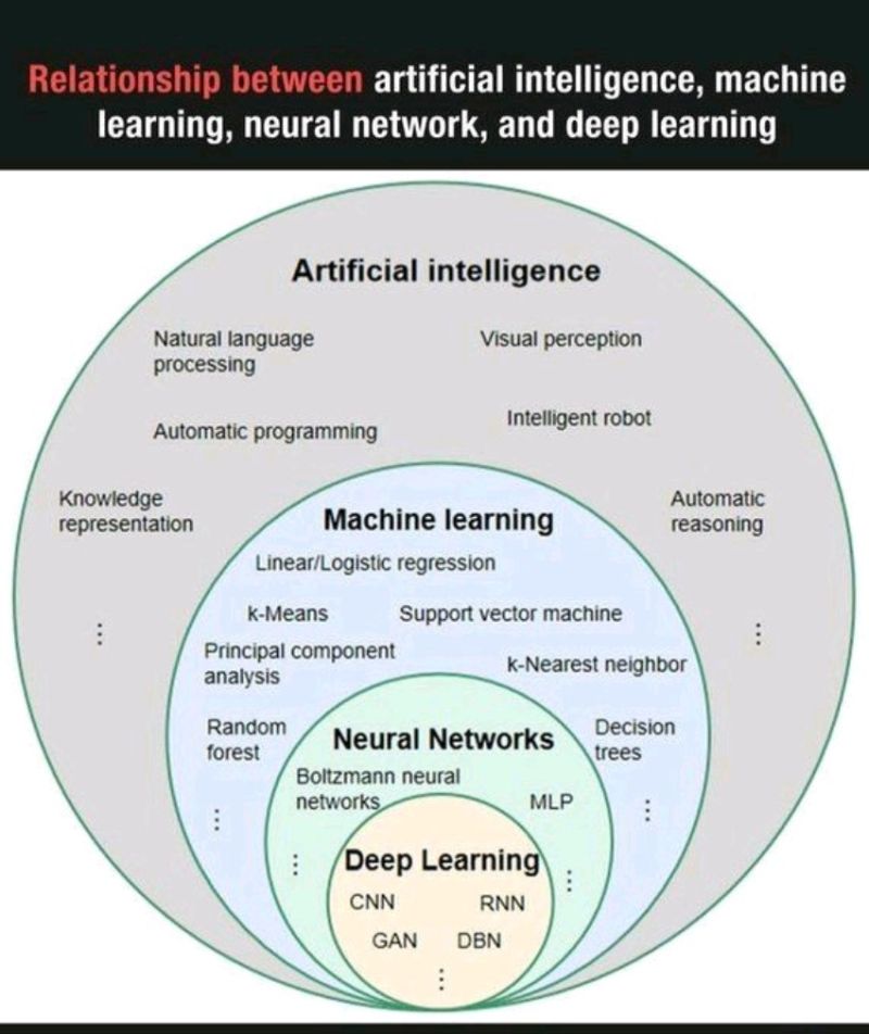 Inteligencia artificial niveis.jpg