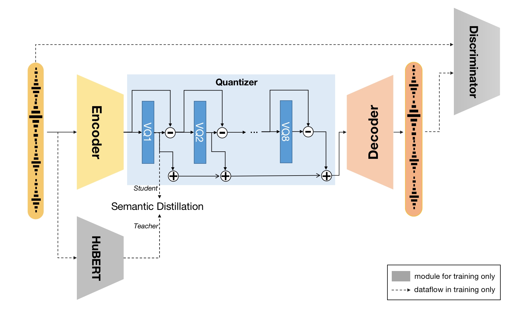 speechtokenizer_framework.jpg