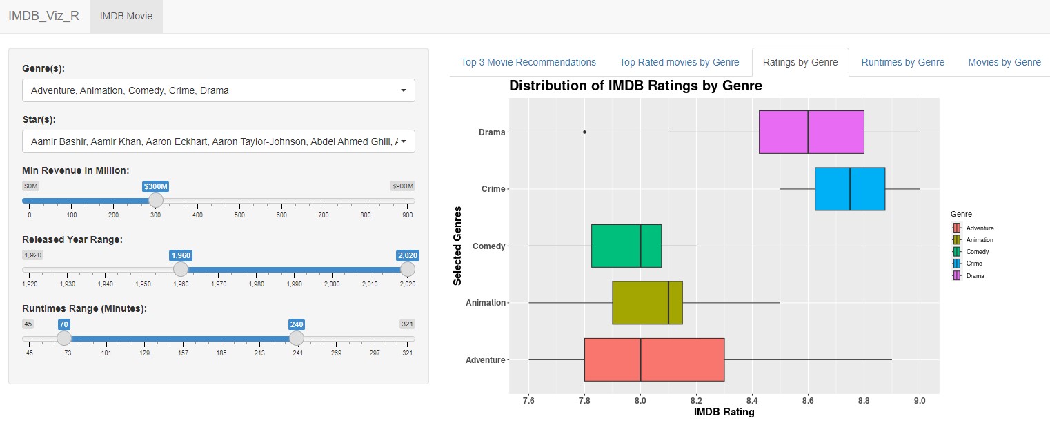 Ratings_Plot.JPG