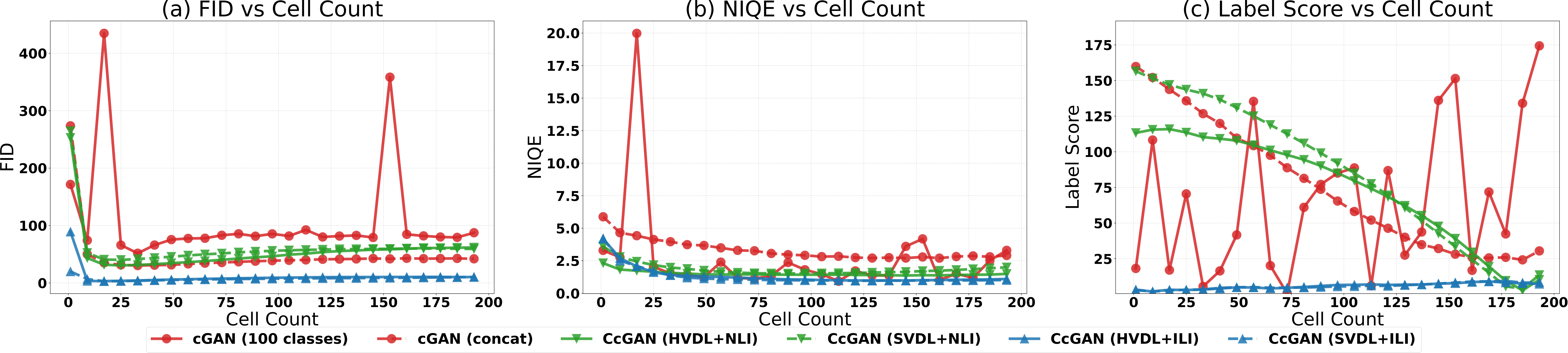 Cell200_line_graphs.png