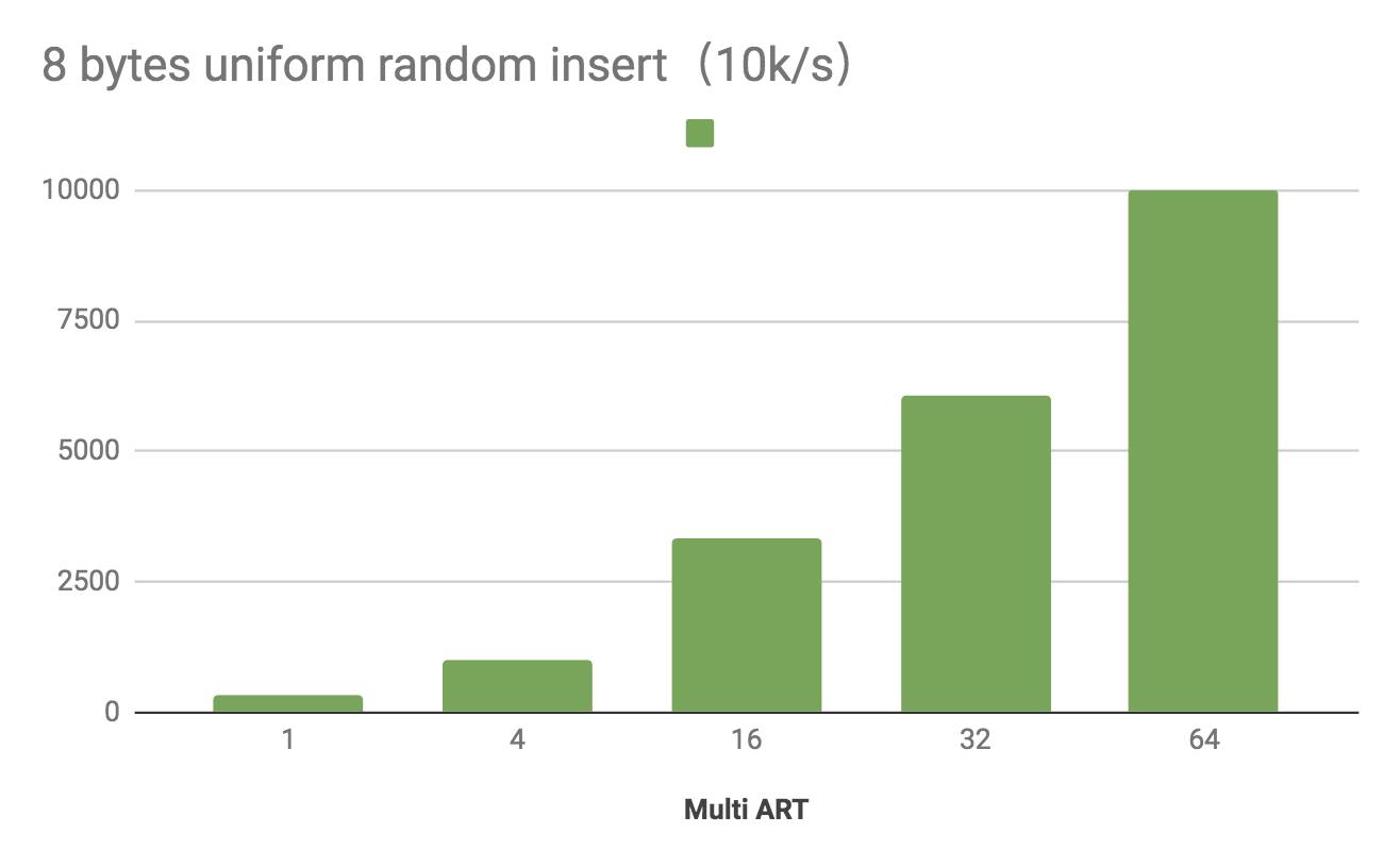 benchmark_multi_art.png