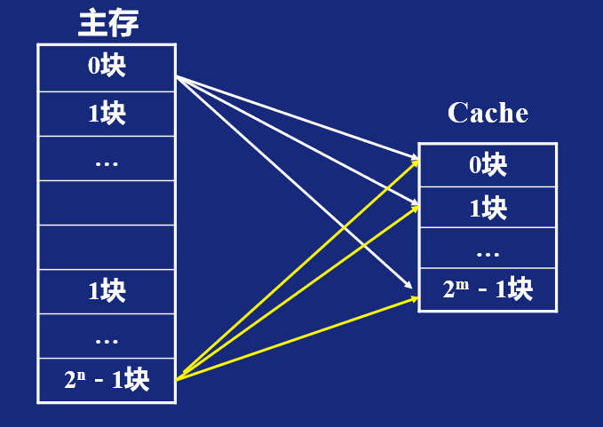 cache2.png