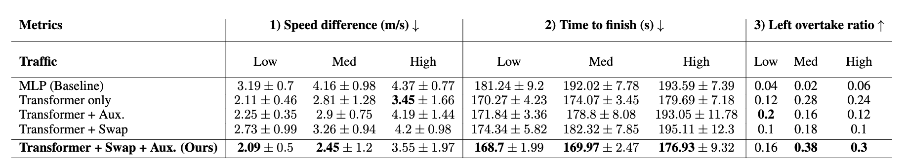 inference_table.png