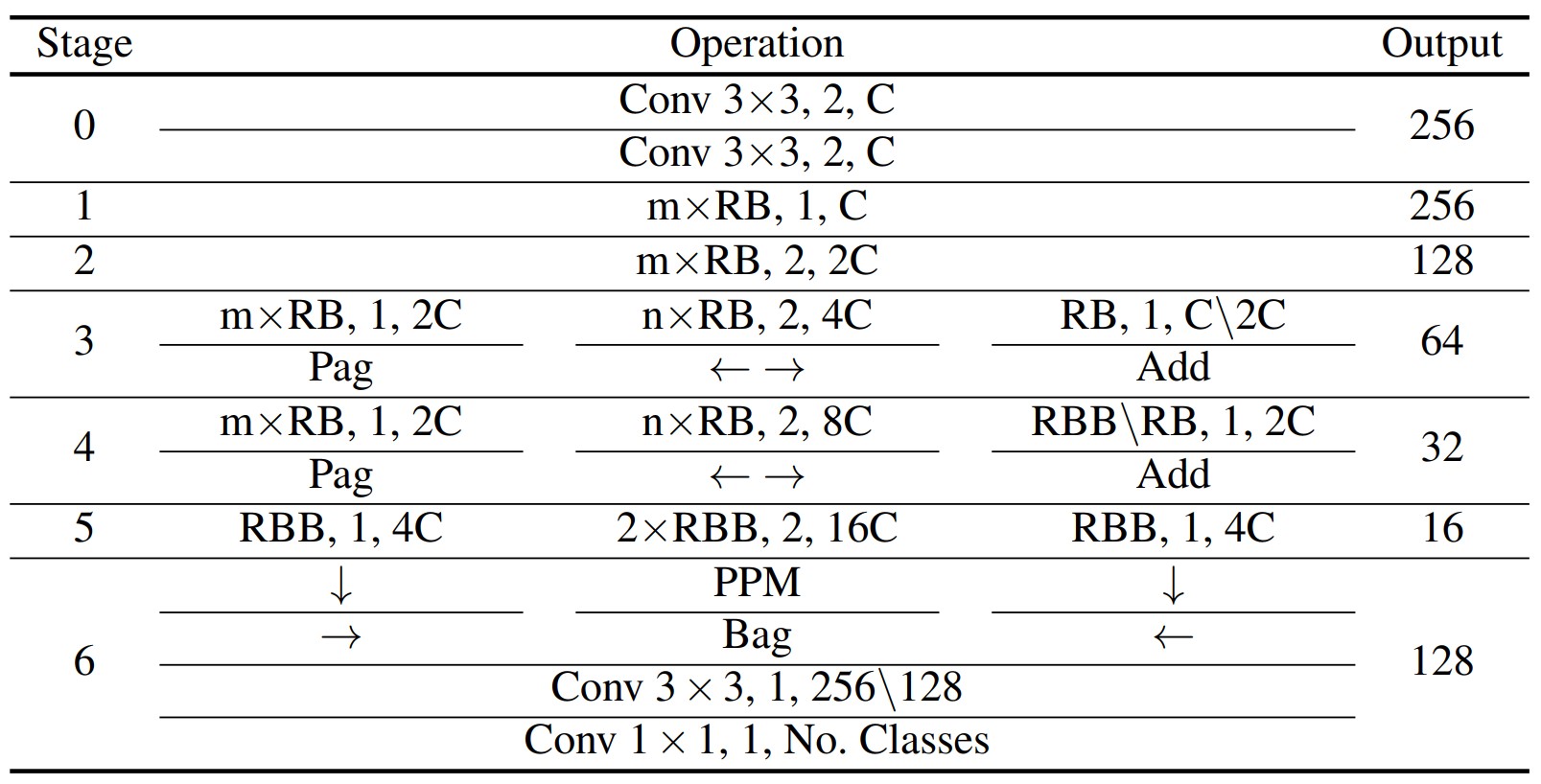 pidnet_table.jpg