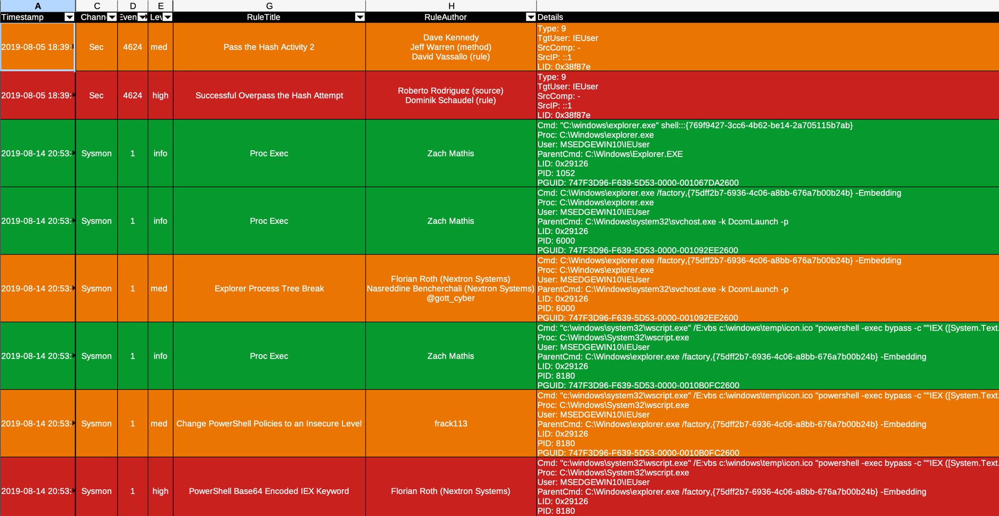 DFIR-TimelineLibreOfficeMultiline.jpeg