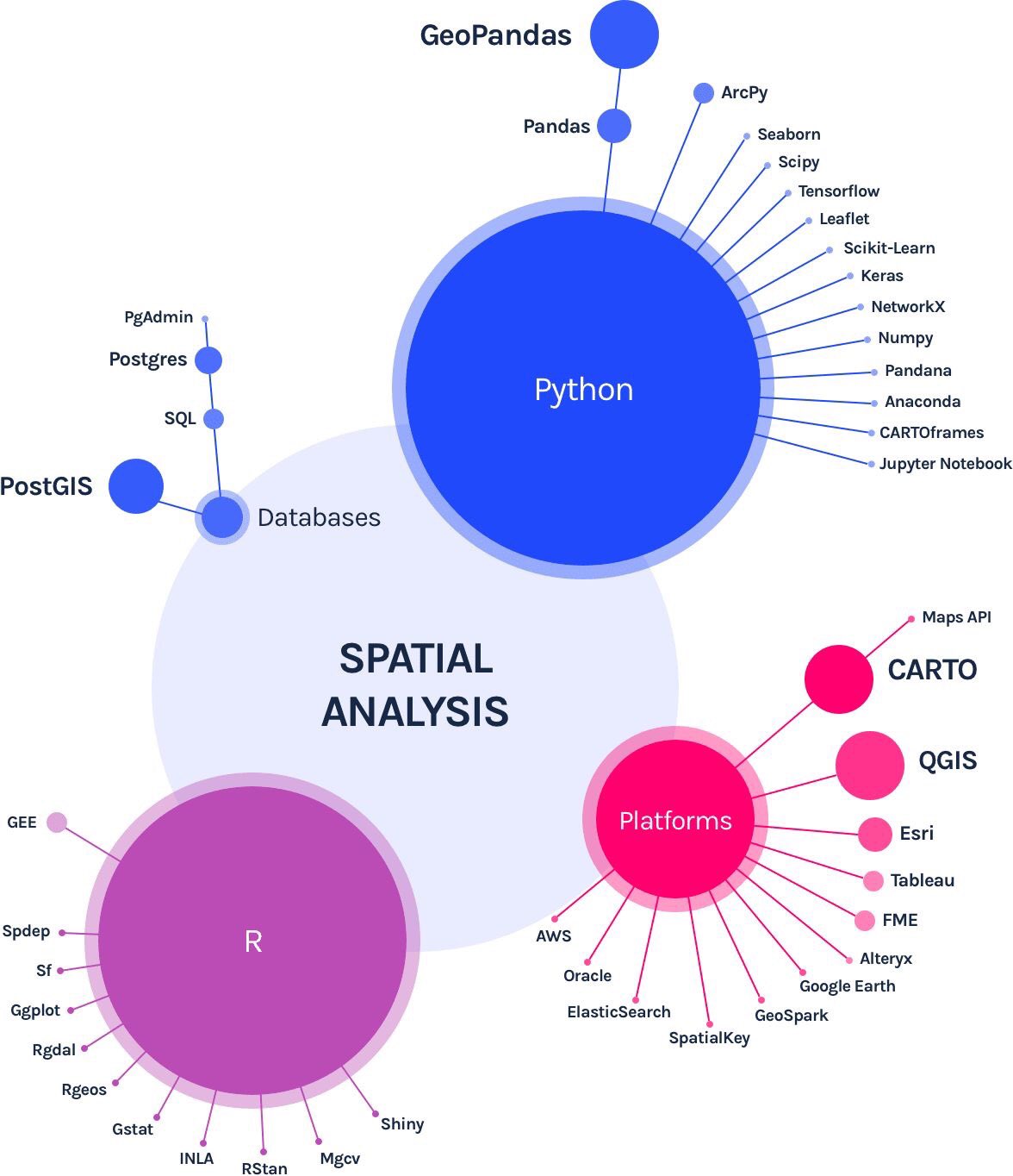 spatial analysis R Python platforms.jpeg