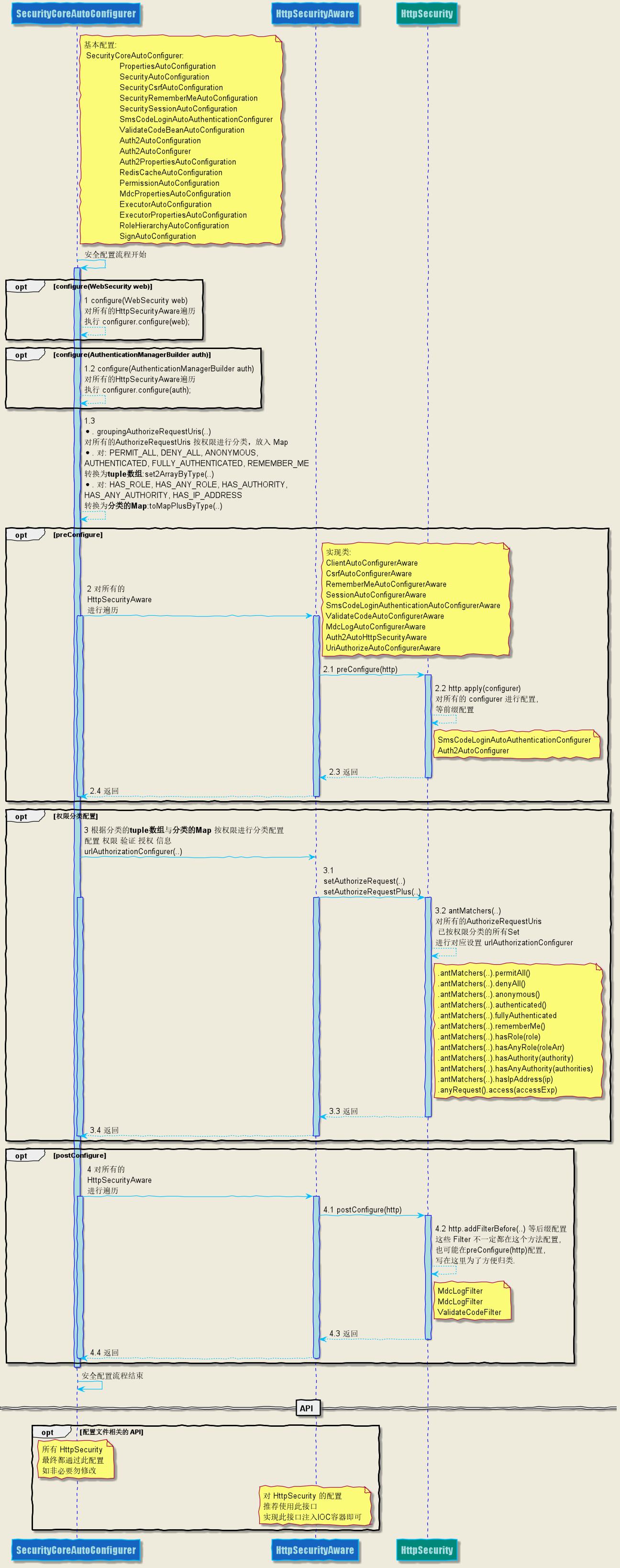 securityConfigurer.png