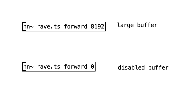 pd_buffer.png