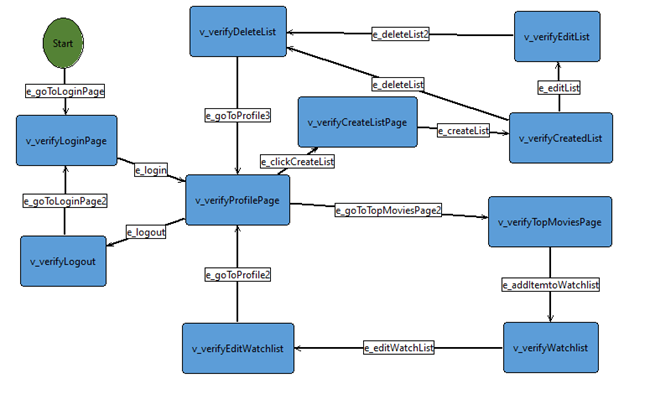 ModelBasedTesting.png